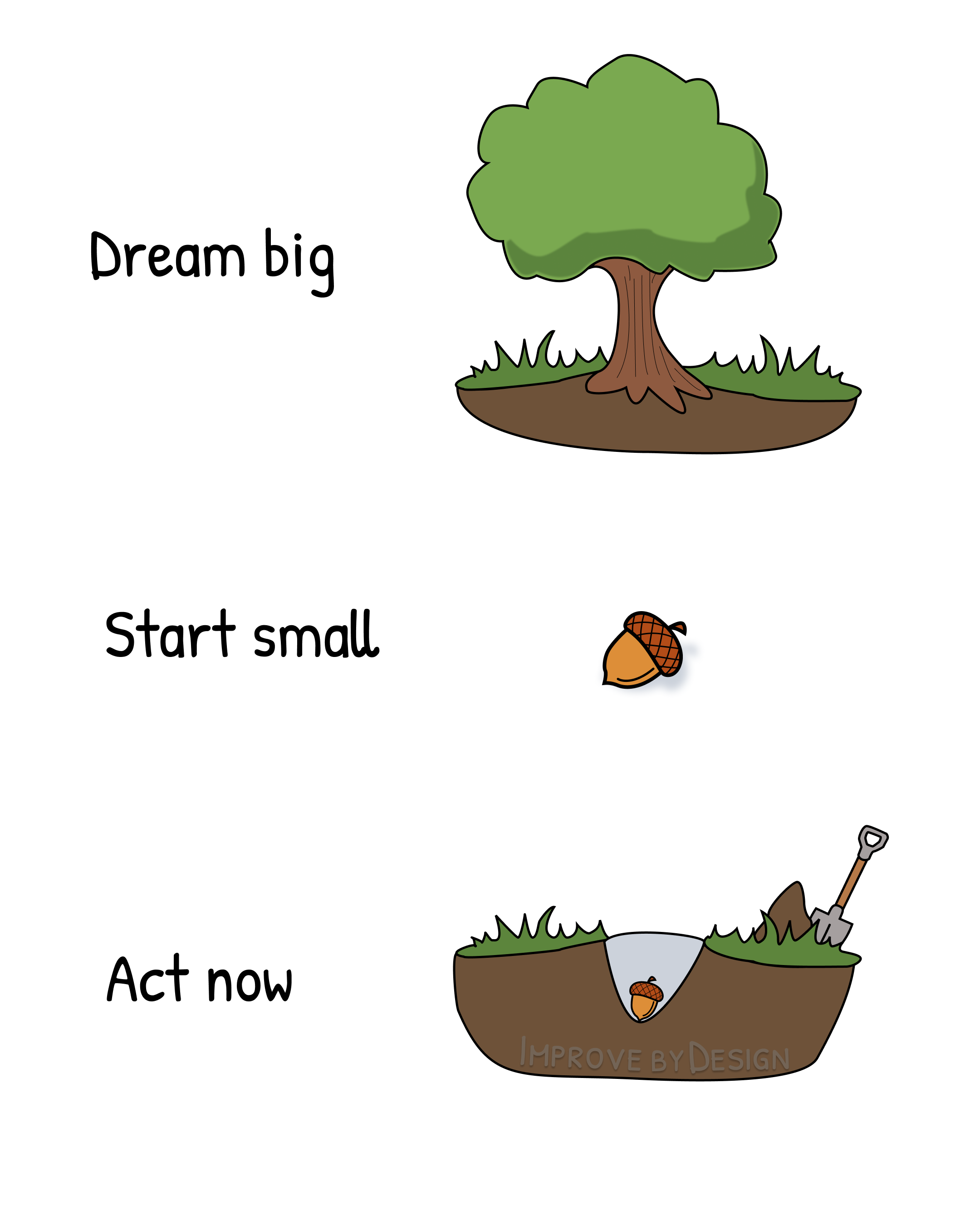 dream big, start small act now